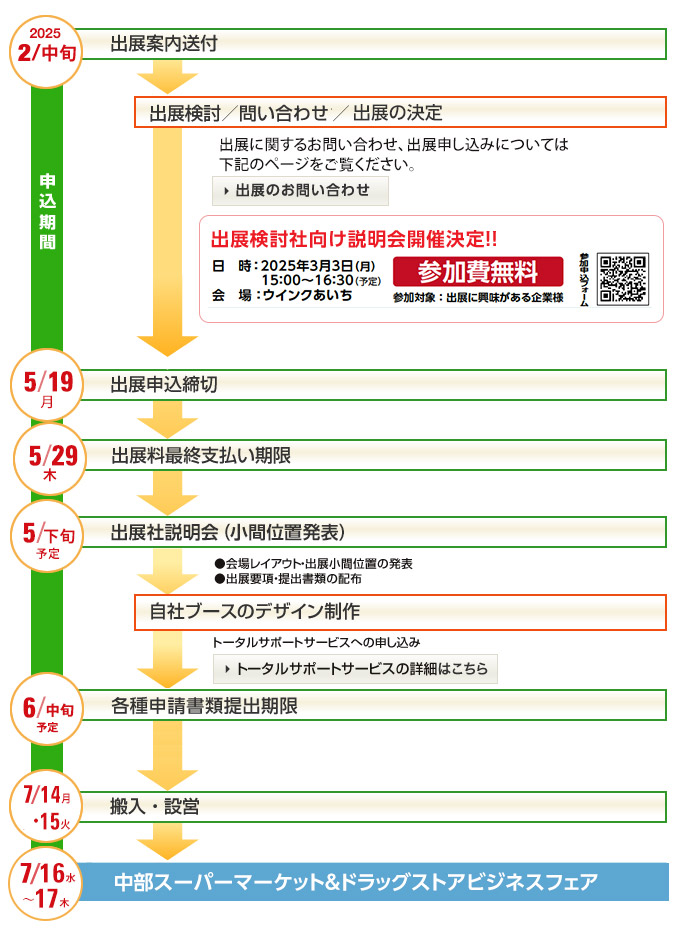 お申し込みから展示会当日までのスケジュール 出展検討社向け説明会開催決定！！ 出展検討社向け説明会 2024年 3/4月 日　時：2024年3月4日（月）15：00〜16：30（予定） 会　場：ウインクあいち 参加費無料 参加対象：出展に興味がある企業様 出展申込締切 5/27月 出展料最終支払い期限 各種申請書類 提出期限 6月下旬（予定） 搬入・設営 7/22月・23火 会　期 7/24水・25木